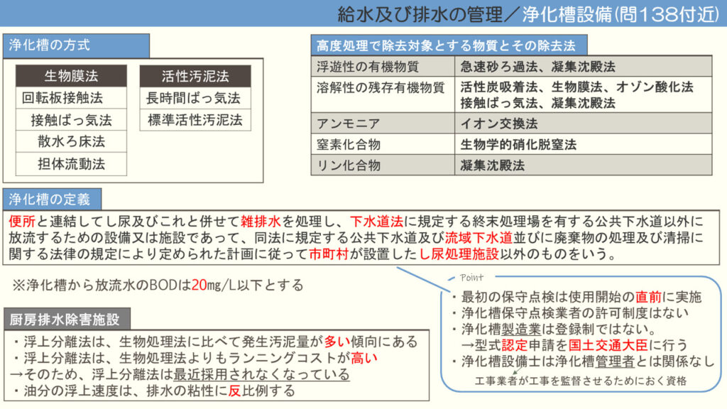 ビル管理士試験】表で覚える出題ポイント 給水及び排水の管理／衛生器具設備・浄化槽編_問135付近 | たな学メモ